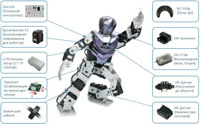 Фото Робот Robotis Bioloid Premium kit