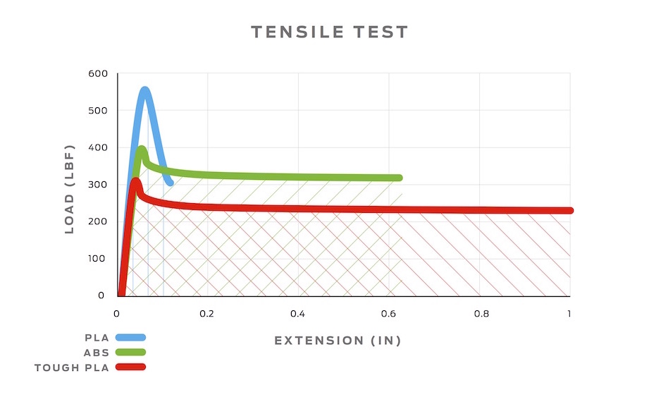 tensile_test_graph
